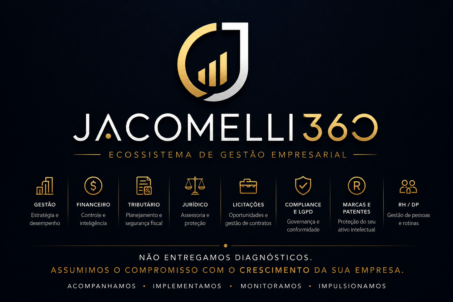 Jacomelli360 — ecossistema de gestão empresarial